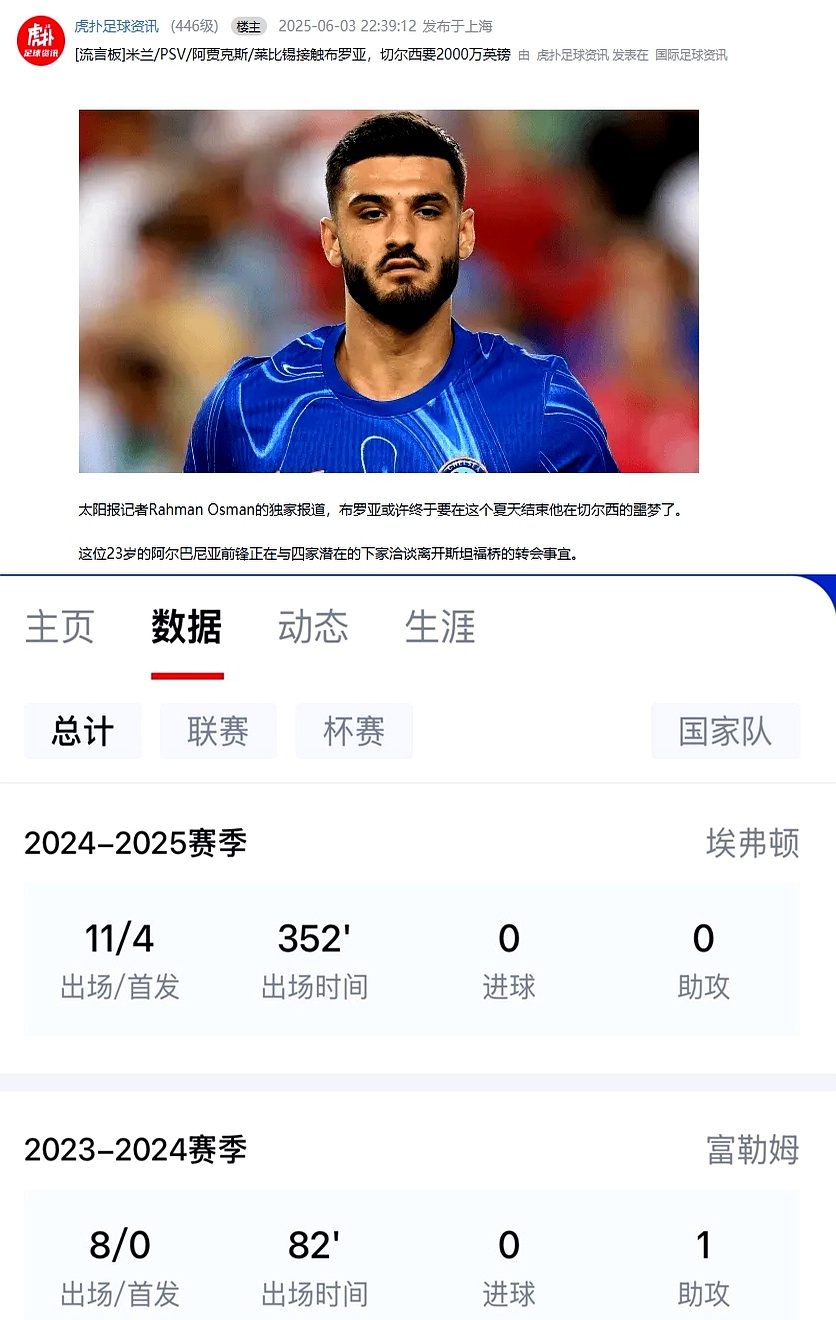 切尔西前锋状态火爆,连续多场进球